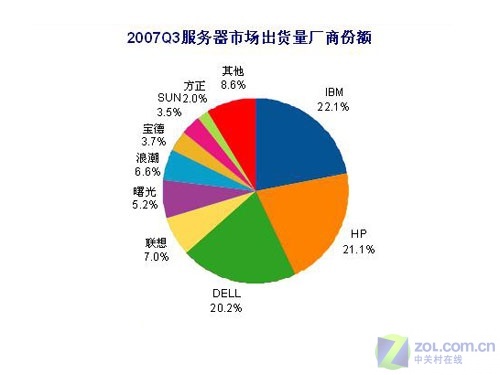 广达服务器广达服务器在市场上的表现如何?性能与竞争力分析揭秘! 第2张 广达服务器广达服务器在市场上的表现如何?性能与竞争力分析揭秘! 第2张
