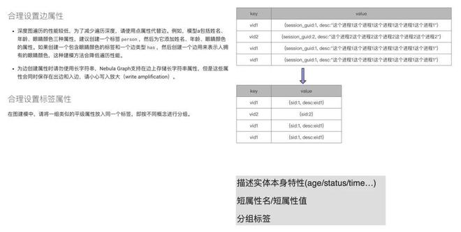 如何配置schema,schema配置教程 第1张 如何配置schema,schema配置教程 第1张