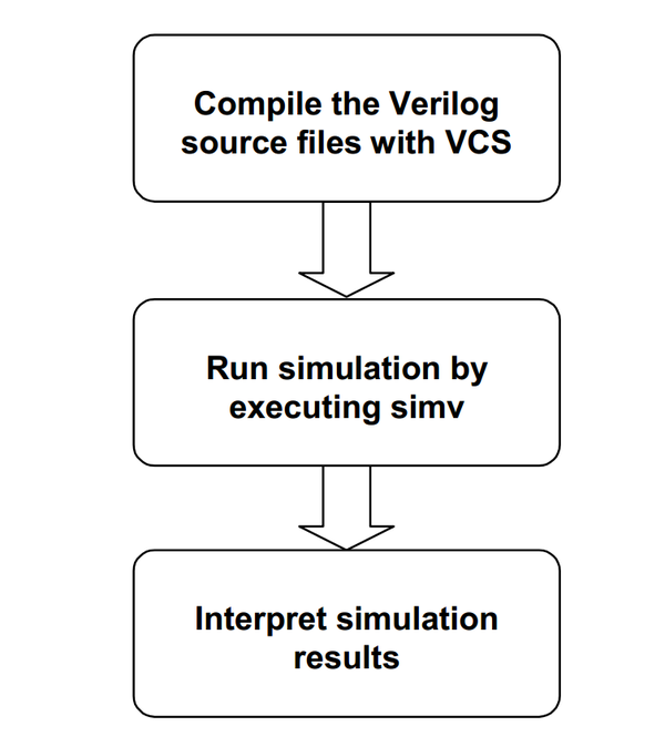 vcs配置教程,vcs配置 第2张 vcs配置教程,vcs配置 第2张