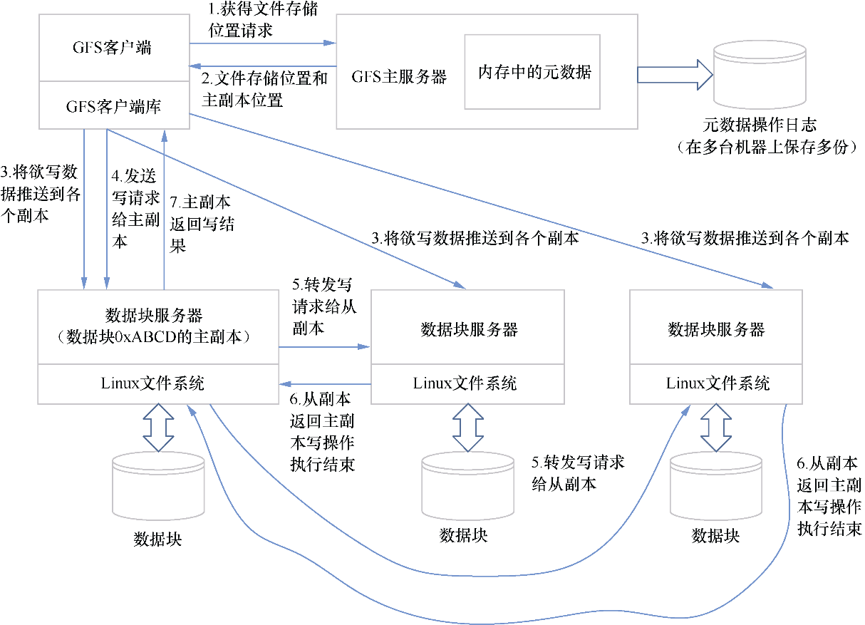 数据库非零值写作技巧,揭秘如何有效表达非零数据? 第2张 数据库非零值写作技巧,揭秘如何有效表达非零数据? 第2张