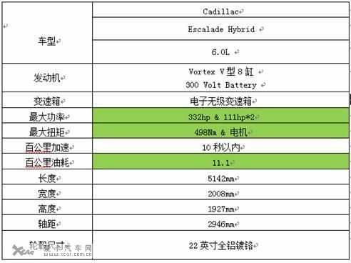hybrid配置是什么,hybrid配置详解