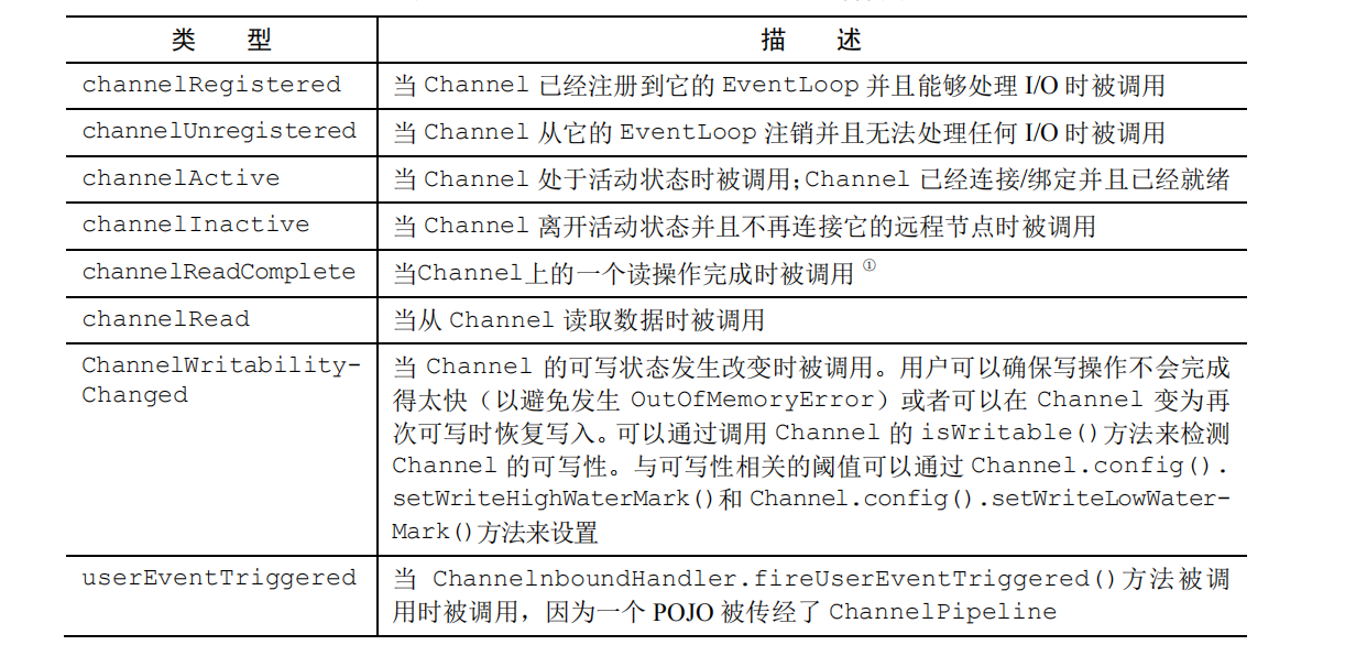 netty配置教程,netty配置教程 第1张 netty配置教程,netty配置教程 第1张