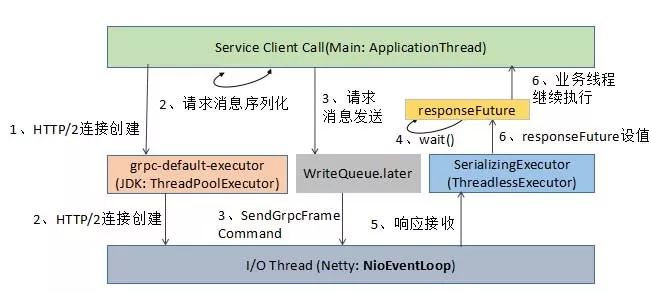 netty配置教程,netty配置教程 第2张 netty配置教程,netty配置教程 第2张
