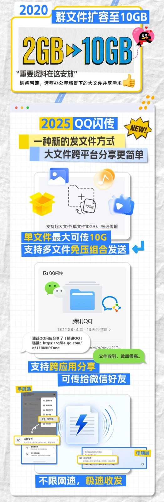 QQ传输速度惊人,究竟背后原理是什么? 第2张 QQ传输速度惊人,究竟背后原理是什么? 第2张
