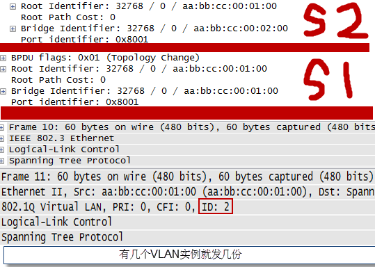 PVST配置教程,pvst配置方法 第3张 PVST配置教程,pvst配置方法 第3张