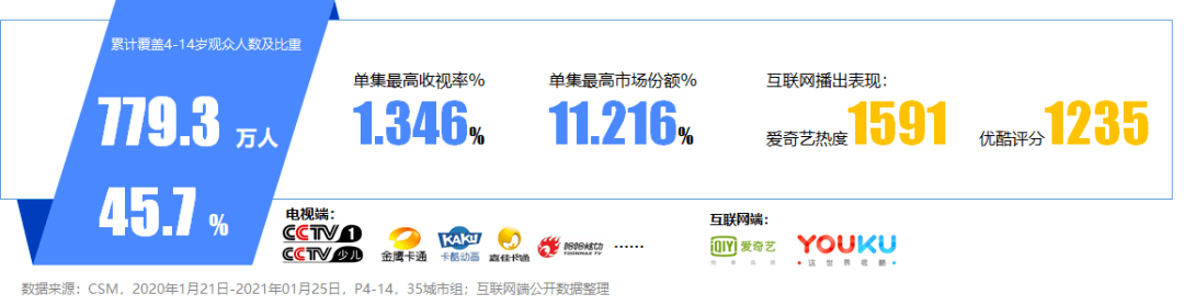 爱奇艺阅读为何如此受欢迎?揭秘其独特魅力背后的原因 第3张 爱奇艺阅读为何如此受欢迎?揭秘其独特魅力背后的原因 第3张