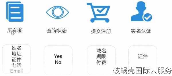 国家域名有哪些,中国域名后缀有哪些