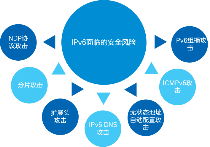 IPv6根服务器在网络安全和全球互联网稳定中扮演何种角色? 第2张 IPv6根服务器在网络安全和全球互联网稳定中扮演何种角色? 第2张