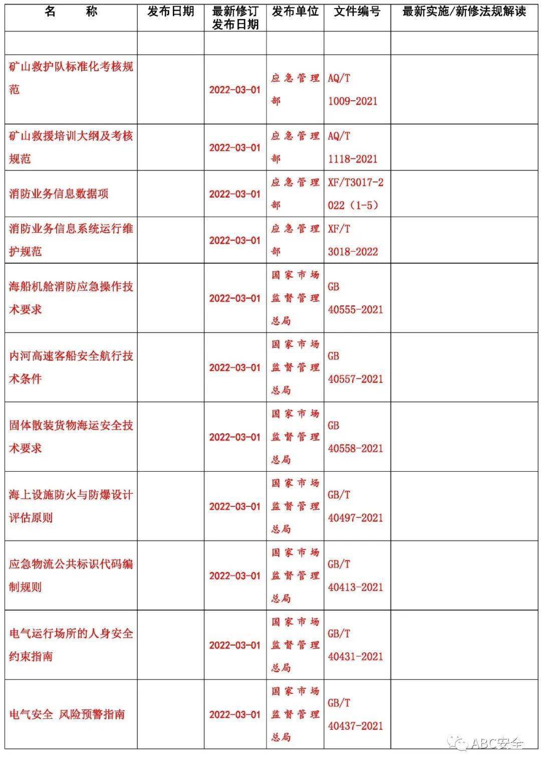 安全法律法规清单和文本数据库哪里找?最新最全的查询方法是什么? 第3张 安全法律法规清单和文本数据库哪里找?最新最全的查询方法是什么? 第3张