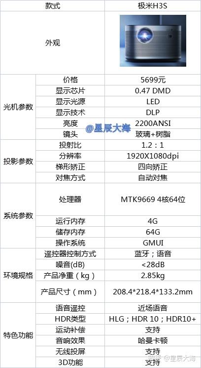 李思晨推荐的gb7531cdn彩色激光一体机值得买吗? 第1张 李思晨推荐的gb7531cdn彩色激光一体机值得买吗? 第1张