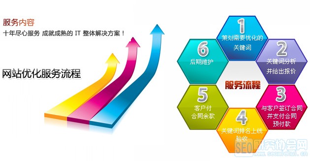 网站外包开发的好处,网站外包开发有哪些优势 第2张 网站外包开发的好处,网站外包开发有哪些优势 第2张