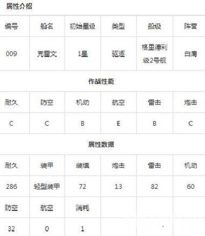 碧蓝航线打捞配置是什么?碧蓝航线打捞怎么配 第3张 碧蓝航线打捞配置是什么?碧蓝航线打捞怎么配 第3张