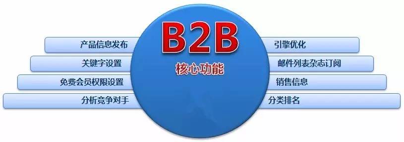 b2b商城系统开发,如何选择合适的系统开发团队?成本控制与功能实现间如何平衡? 第2张 b2b商城系统开发,如何选择合适的系统开发团队?成本控制与功能实现间如何平衡? 第2张