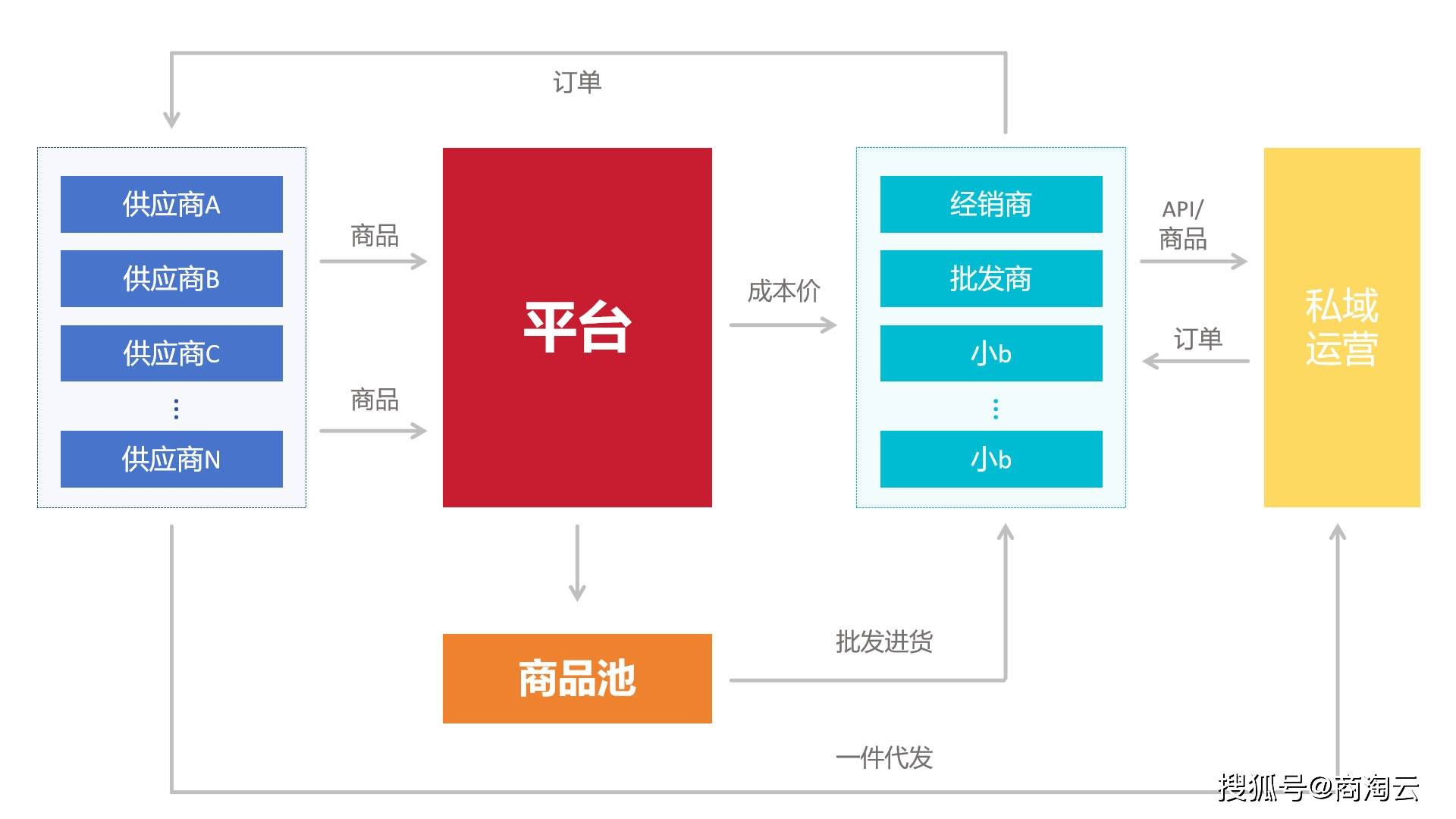 b2b商城系统开发,如何选择合适的系统开发团队?成本控制与功能实现间如何平衡? 第3张 b2b商城系统开发,如何选择合适的系统开发团队?成本控制与功能实现间如何平衡? 第3张