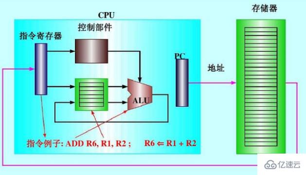 PC中存储体系中直接与CPU交互的核心部件是什么? 第2张 PC中存储体系中直接与CPU交互的核心部件是什么? 第2张