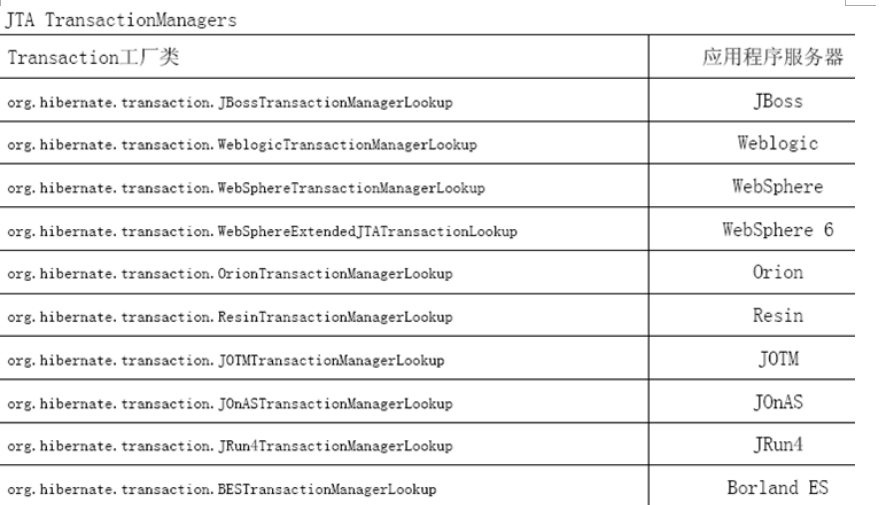 hibernate4配置详解,hibernate4配置教程 第1张 hibernate4配置详解,hibernate4配置教程 第1张