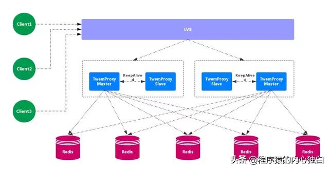 redis的集群配置怎么做,redis集群搭建教程 第1张 redis的集群配置怎么做,redis集群搭建教程 第1张