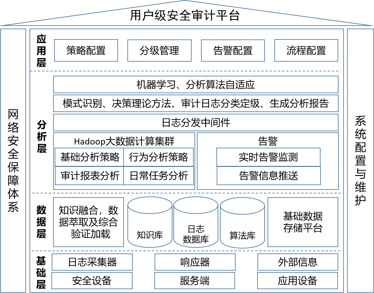 审计服务器为何在信息安全中如此关键?其运作原理和潜在风险有哪些? 第1张 审计服务器为何在信息安全中如此关键?其运作原理和潜在风险有哪些? 第1张