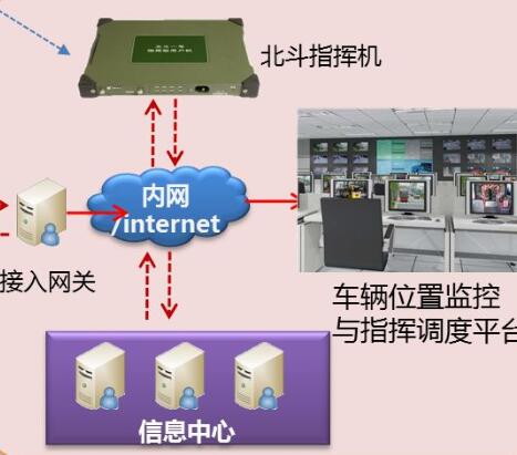 pc读取gps模块数据库 第1张 pc读取gps模块数据库 第1张