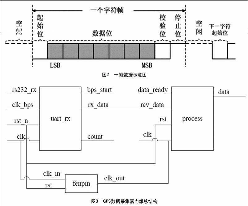 pc读取gps模块数据库 第3张 pc读取gps模块数据库 第3张