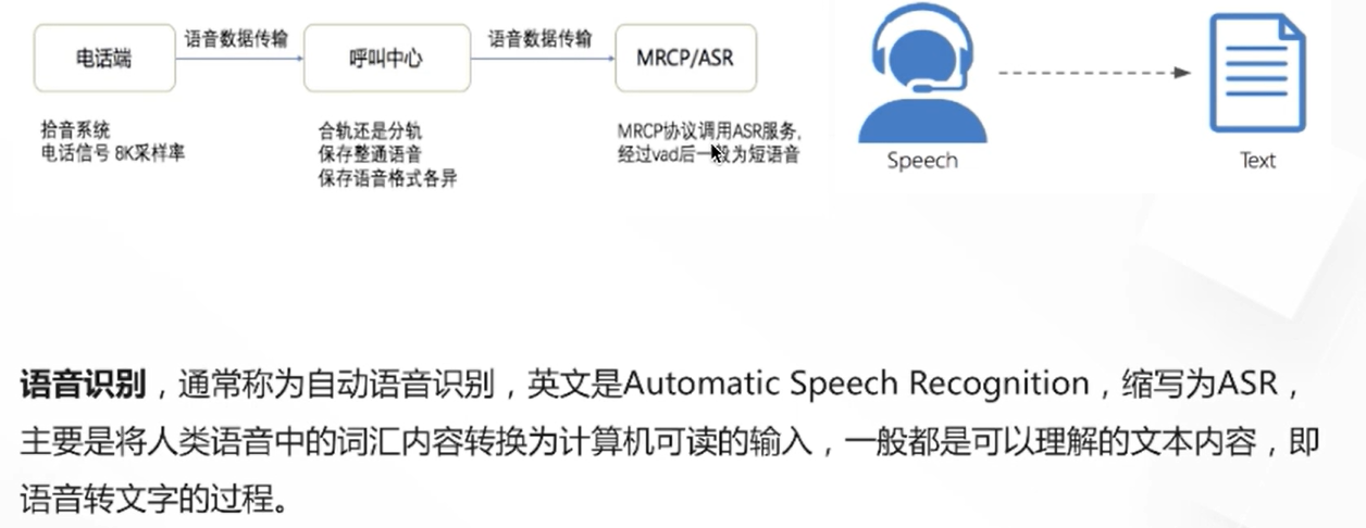 pc语音识别 第2张 pc语音识别 第2张