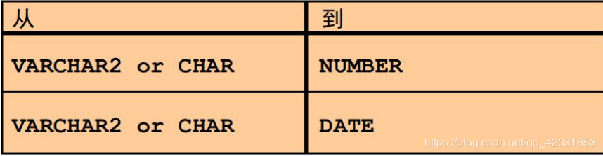 如何正确比较数据库中不同文本型日期字段的大小关系? 第1张 如何正确比较数据库中不同文本型日期字段的大小关系? 第1张