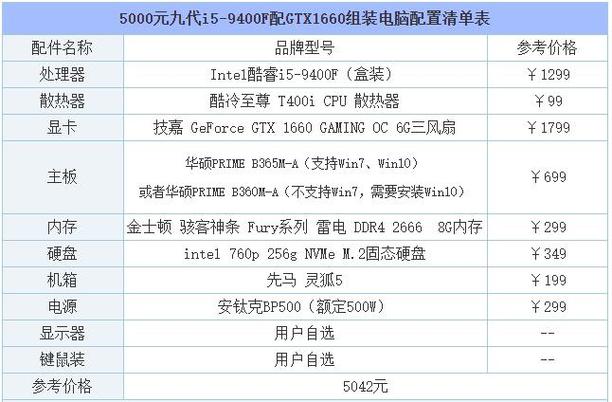 电脑开机出现配置,电脑开机显示配置中怎么办 第1张 电脑开机出现配置,电脑开机显示配置中怎么办 第1张