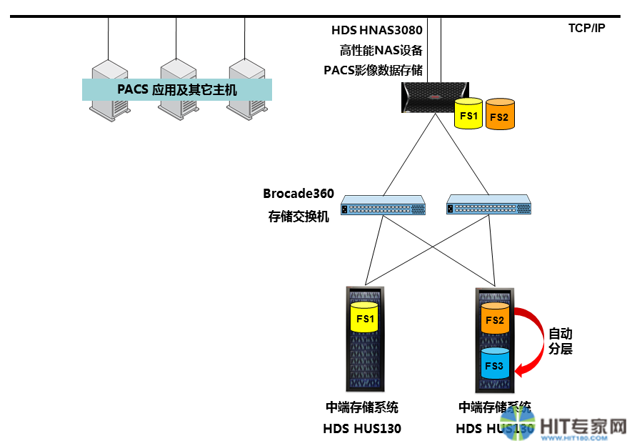 pacs服务器数据库设计 第2张 pacs服务器数据库设计 第2张