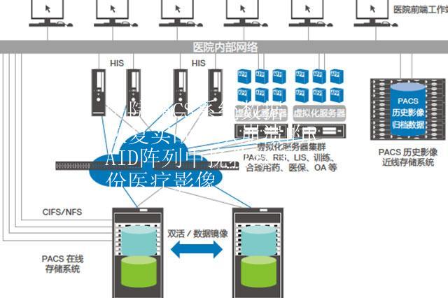 pacs服务器数据库设计 第1张 pacs服务器数据库设计 第1张