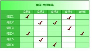 表格中的双横线设计有何深层含义与用途?揭秘其奥秘 第1张 表格中的双横线设计有何深层含义与用途?揭秘其奥秘 第1张