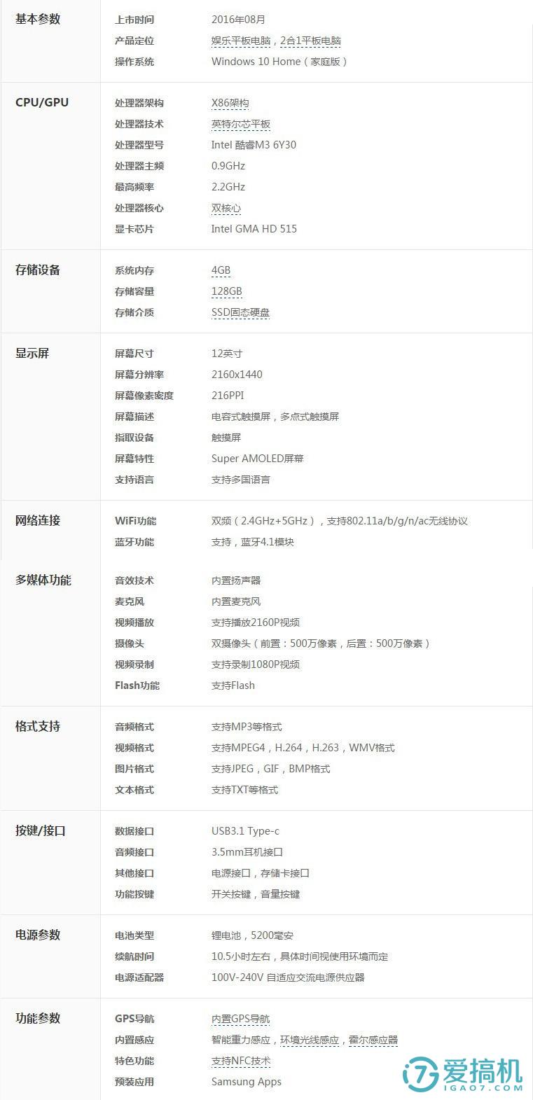2-5配置是什么意思,2-5配置 第3张 2-5配置是什么意思,2-5配置 第3张