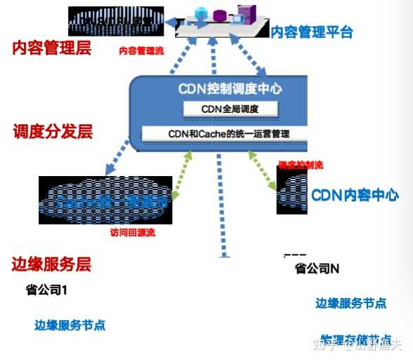 自建CDN机房拉宽带,如何操作才算合法合规? 第1张 自建CDN机房拉宽带,如何操作才算合法合规? 第1张