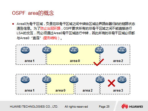 ospf的配置实例,华为路由器ospf配置步骤详解 第1张 ospf的配置实例,华为路由器ospf配置步骤详解 第1张