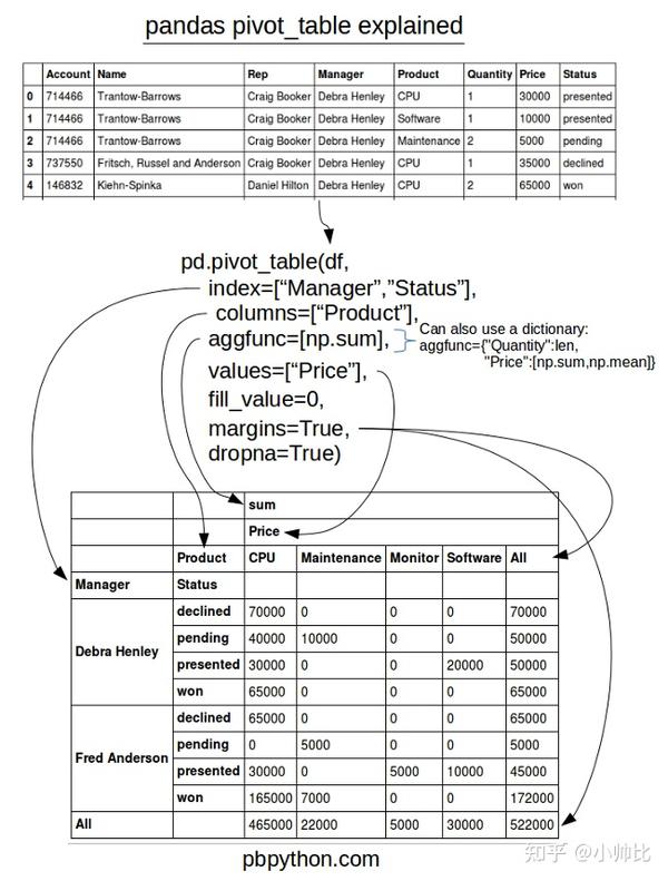 pandas数据显示表 第1张 pandas数据显示表 第1张