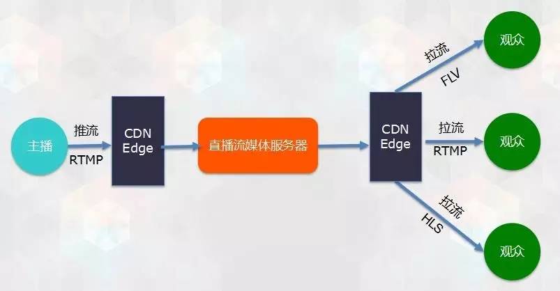 1MB视频产生的CDN流量,真的就是1MB吗? 第2张 1MB视频产生的CDN流量,真的就是1MB吗? 第2张