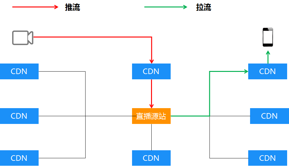 1MB视频产生的CDN流量,真的就是1MB吗? 第3张 1MB视频产生的CDN流量,真的就是1MB吗? 第3张