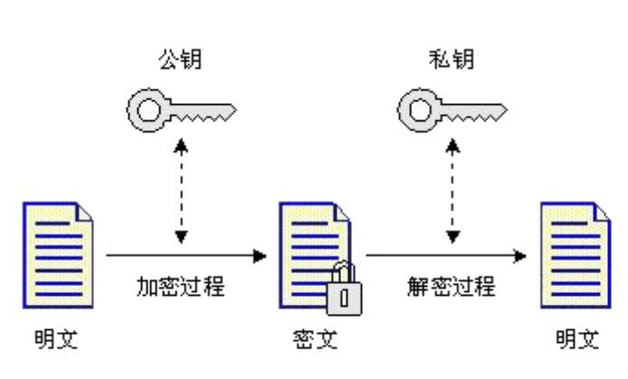 pb数据库加密方式 第1张 pb数据库加密方式 第1张
