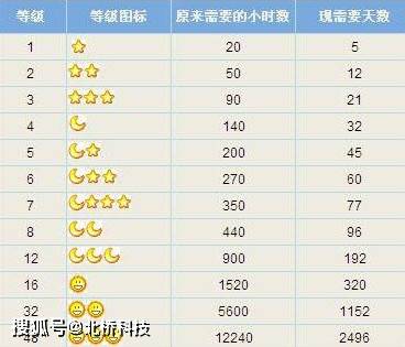 为何QQ头衔总是无法成功佩戴,背后隐藏着哪些技术或设计限制? 第3张 为何QQ头衔总是无法成功佩戴,背后隐藏着哪些技术或设计限制? 第3张