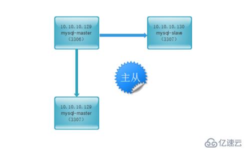 openssl如何实现多域名与泛域名配置,具体操作步骤是什么? 第2张 openssl如何实现多域名与泛域名配置,具体操作步骤是什么? 第2张