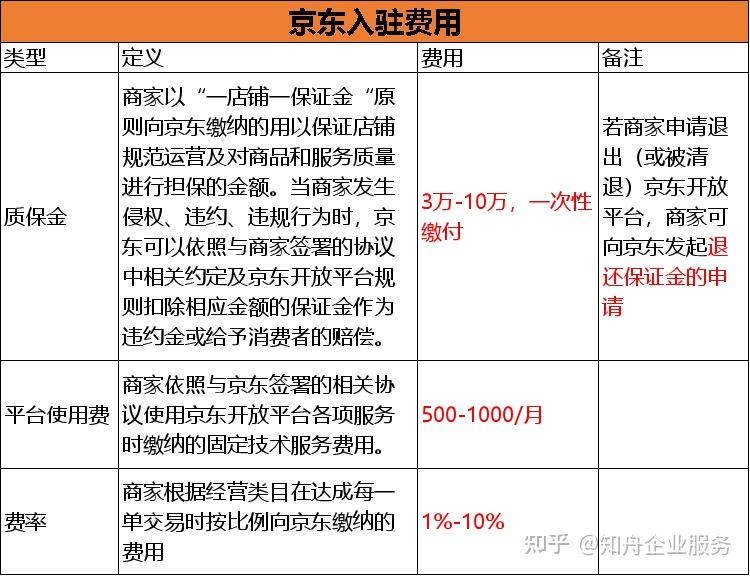 开发一个类似京东的app大概需要多少钱? 第2张 开发一个类似京东的app大概需要多少钱? 第2张