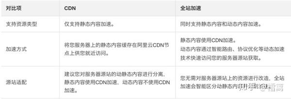 PCDN网站加速优惠 第1张 PCDN网站加速优惠 第1张