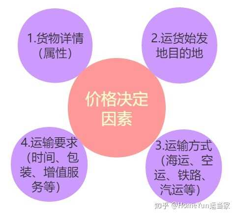 安全稳定控制系统价格受哪些因素影响？
