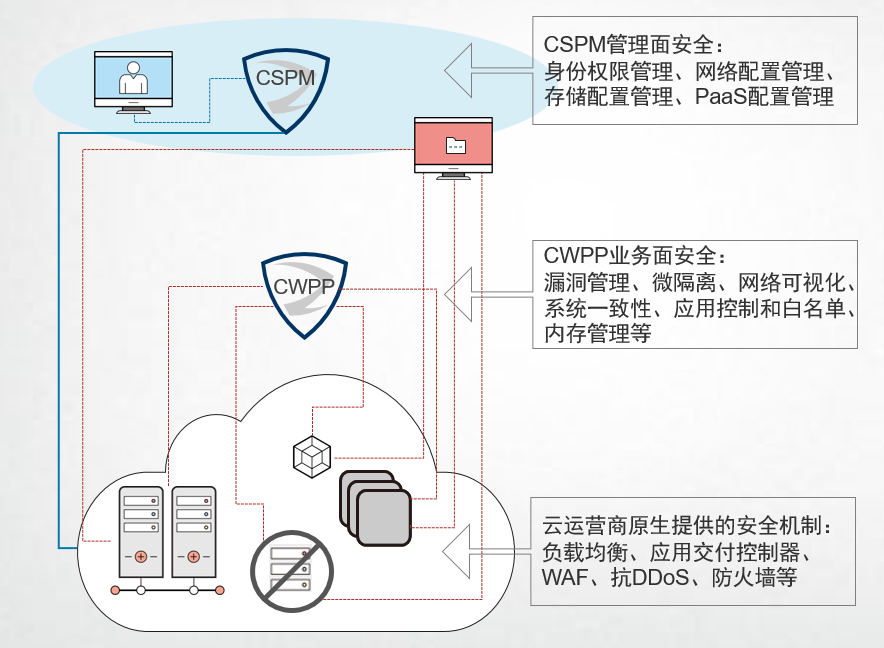 安全系统传感器数据无效为何仍可用? 第1张 安全系统传感器数据无效为何仍可用? 第1张
