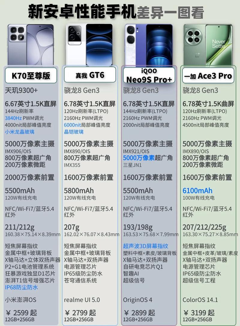 高配置安卓手机怎么选,高配置安卓手机推荐 第2张 高配置安卓手机怎么选,高配置安卓手机推荐 第2张