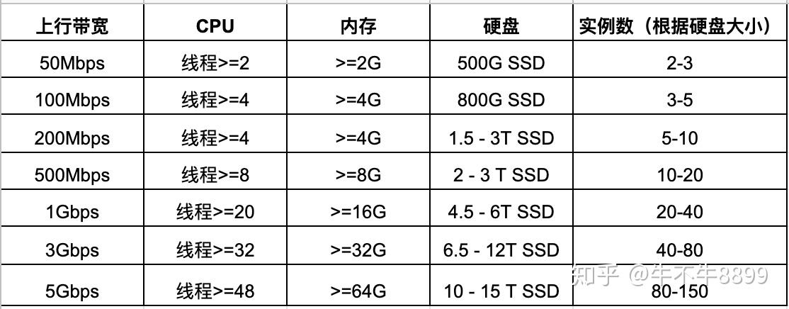 新手买PCDN服务器要注意哪些参数? 第1张 新手买PCDN服务器要注意哪些参数? 第1张