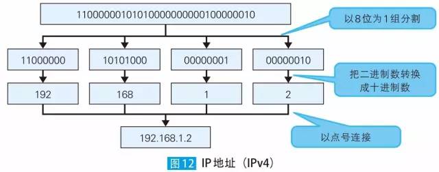 如何合理分配IP地址?探讨高效IP管理策略疑问解答 第1张 如何合理分配IP地址?探讨高效IP管理策略疑问解答 第1张