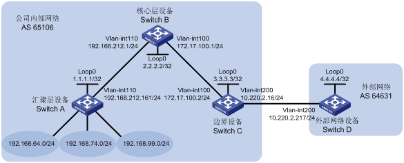 如何合理分配IP地址?探讨高效IP管理策略疑问解答 第2张 如何合理分配IP地址?探讨高效IP管理策略疑问解答 第2张