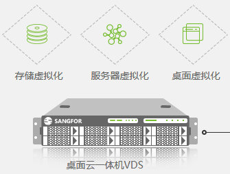 PC做云服务器 第3张