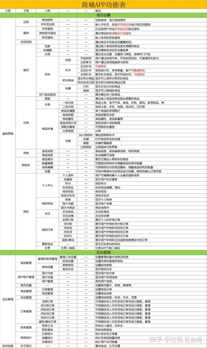 2025年天津市本地开发一款功能完善的软件app大概要花多少钱? 第3张 2025年天津市本地开发一款功能完善的软件app大概要花多少钱? 第3张