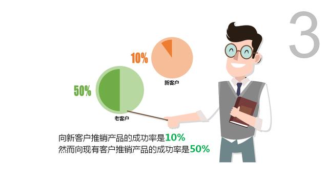 如何打造有效的发会员关怀的网站,提升用户忠诚度和活跃度? 第1张 如何打造有效的发会员关怀的网站,提升用户忠诚度和活跃度? 第1张